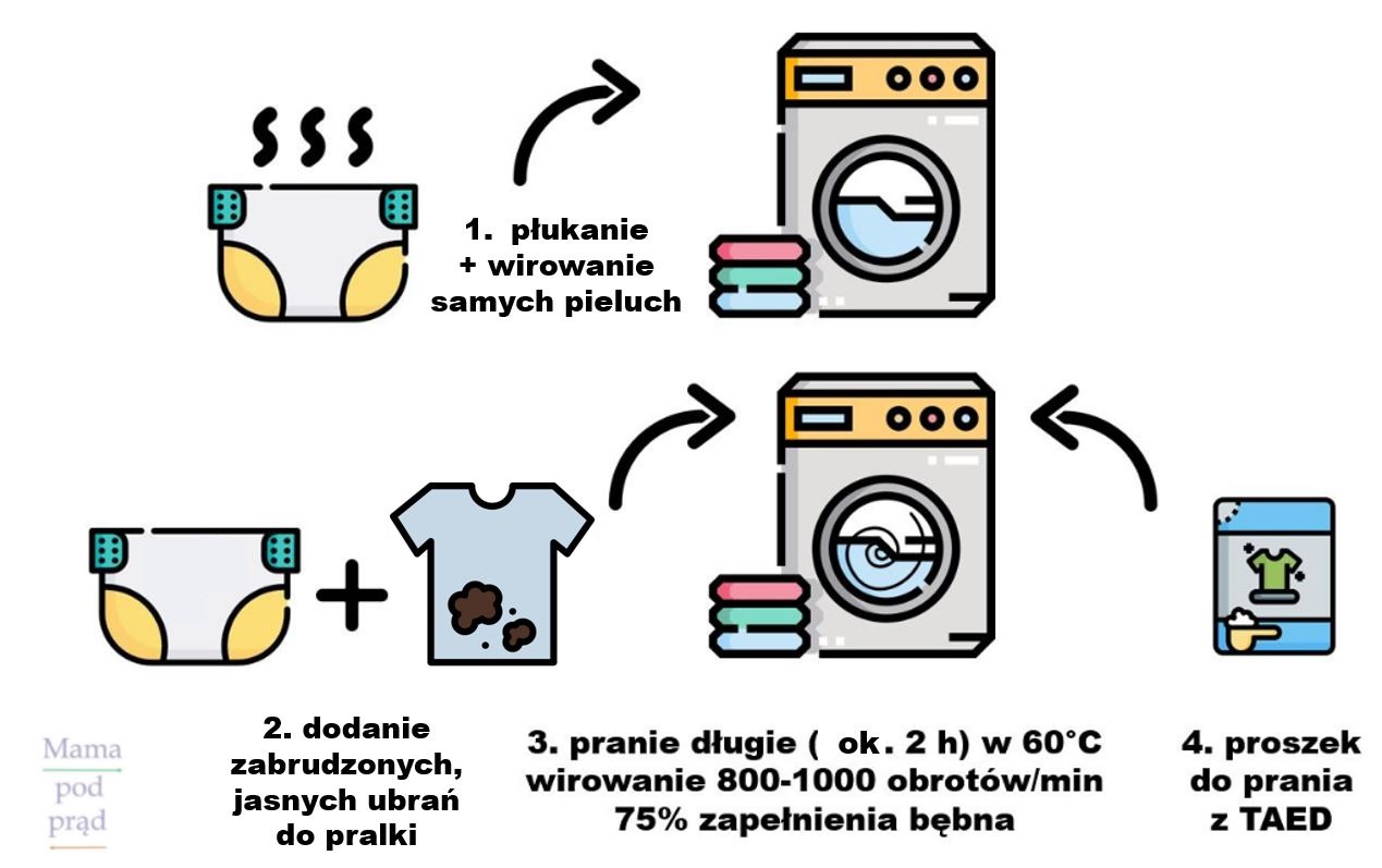 auchan pieluszki flanelowe