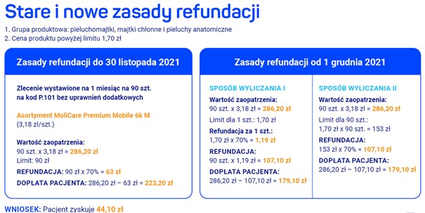 pieluchomajtki dla dorosłych tabela rozmiarow