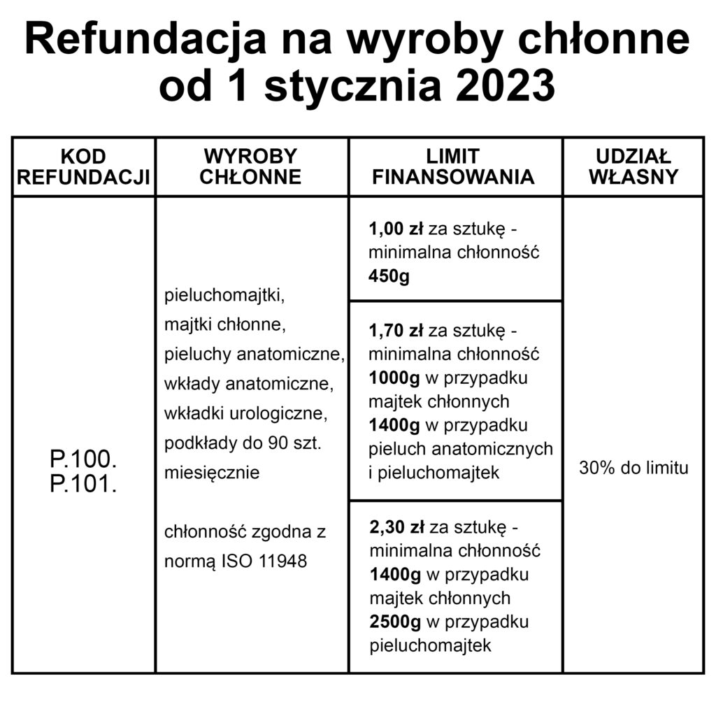 które apteki realizują recepty nfz na pieluchomajtki tena lady