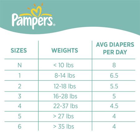 pampers premium baby pieluchy 1 2-5kg