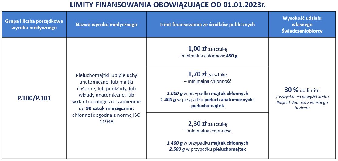 informator refundacja pieluchomajtki uprawnienia