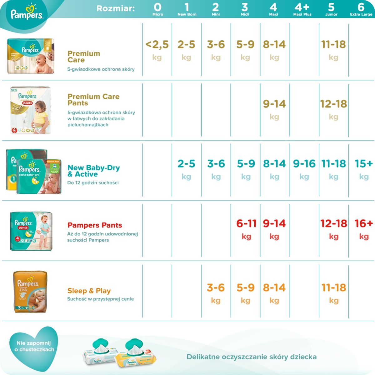 pampers premium care new baby pieluchy jednorazowe rozmiar 2