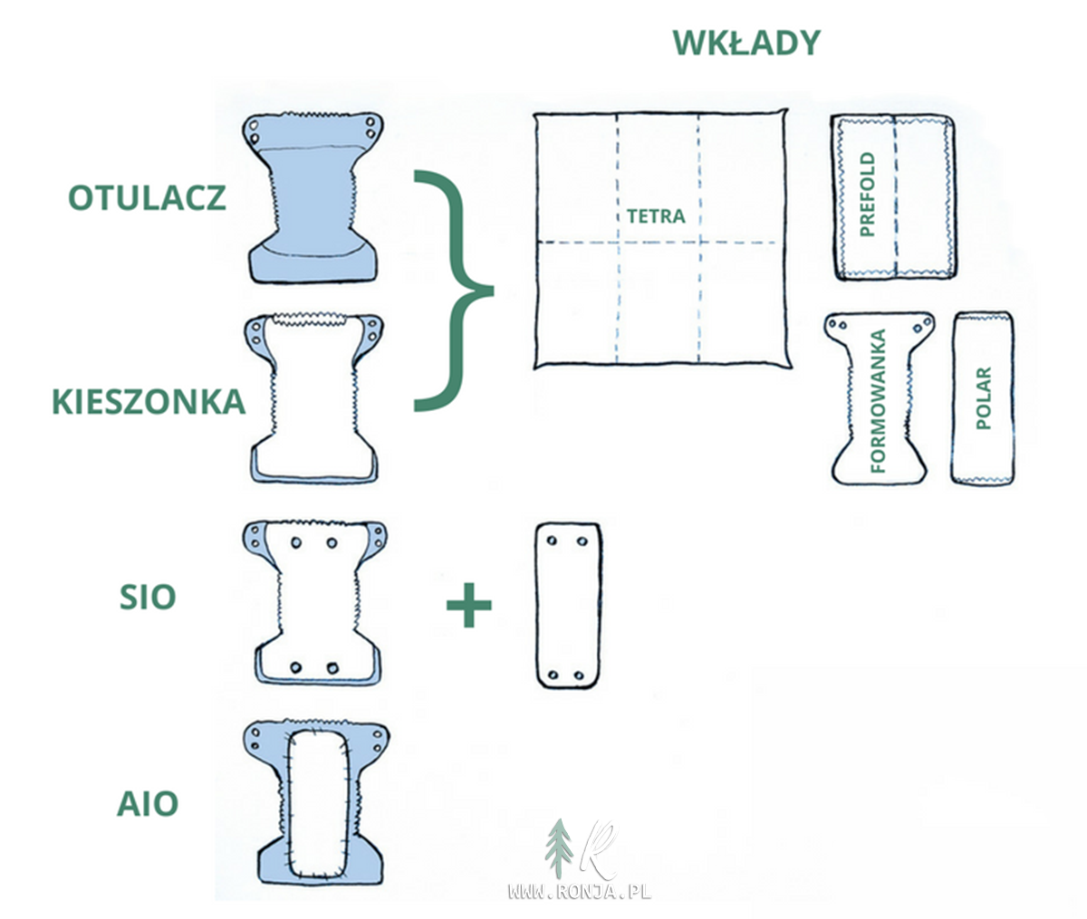 biodegradowalne woreczki na pieluchy