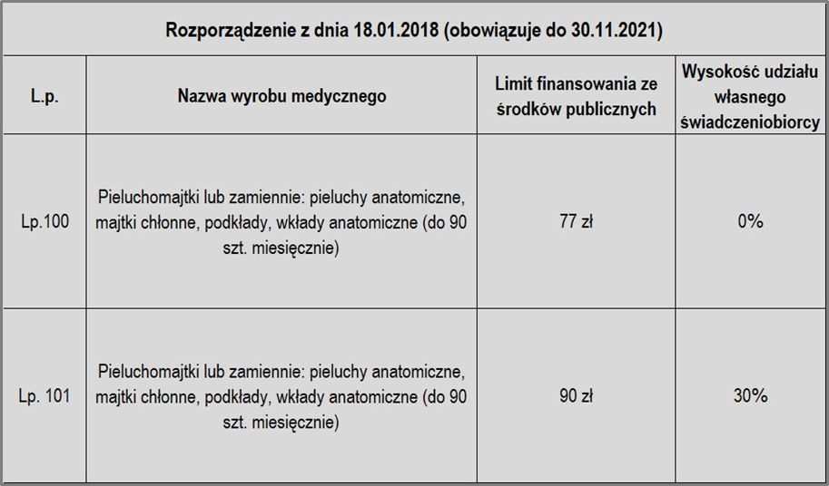 chusteczki nawilżane hilarex cena