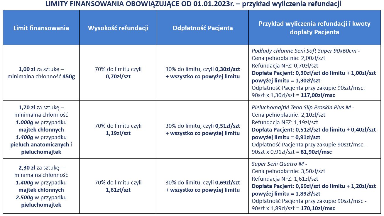 satessa chusteczki nawilżane