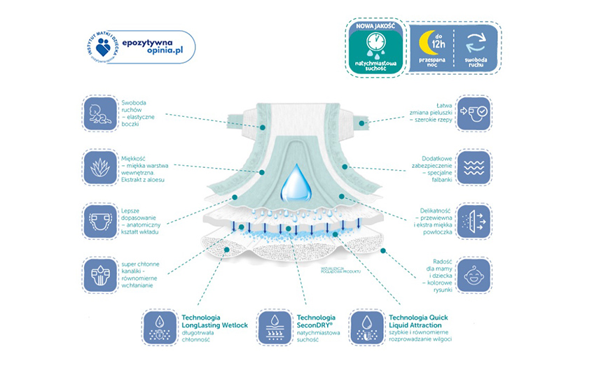 pampers premium care pantd