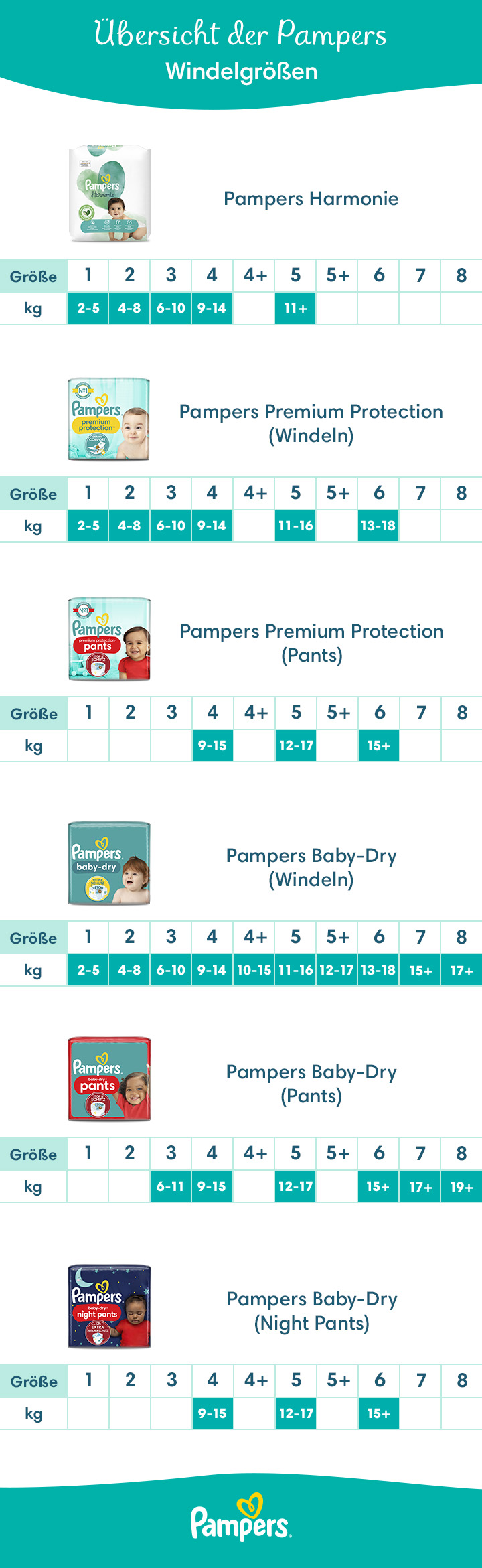 pampers 5 42 szt