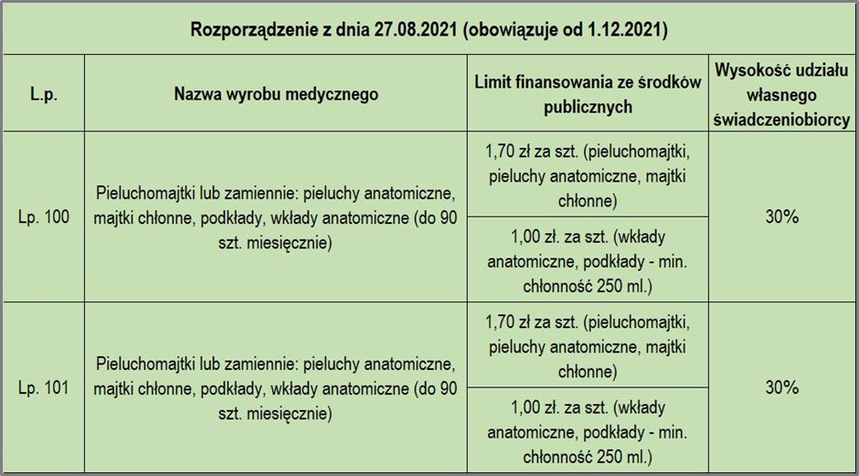 pampers dla dzieci na basen