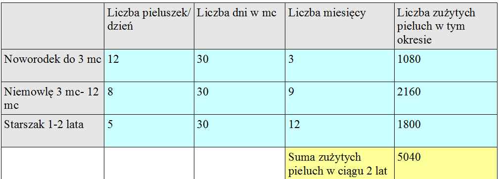 hartmann pieluchy rozmiar s