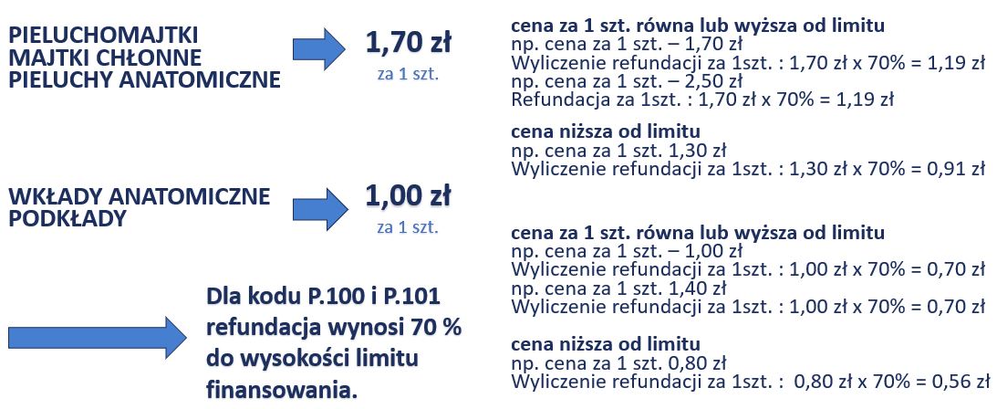 pieluchomajtki z pojemnikiem na mocz