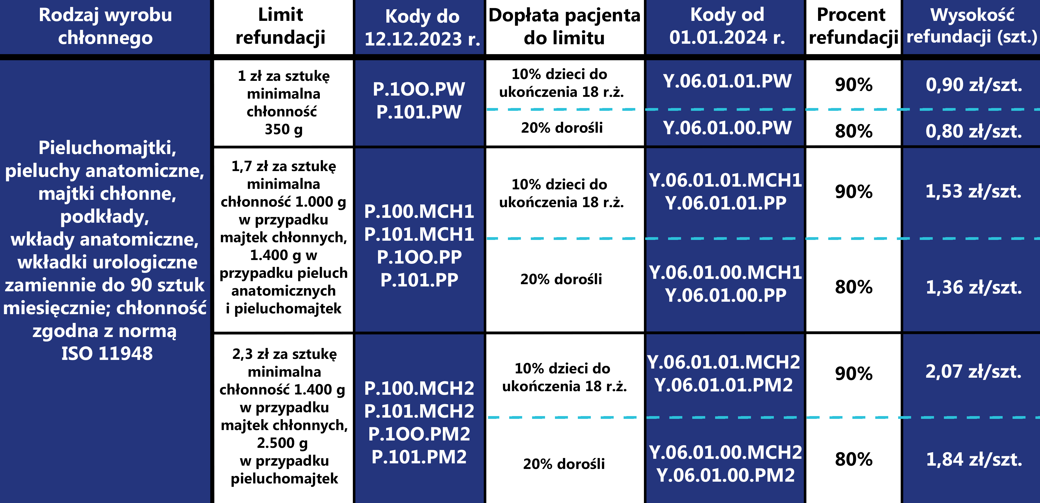 korbell wkład 16l na zużyte pieluchy