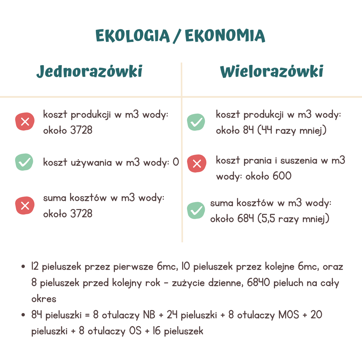 kit and kin biodegradowalne pieluszki jednorazowe 1 mini 2