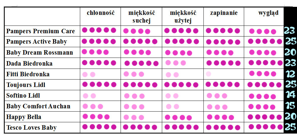 majtki pampers z paskiem kleju