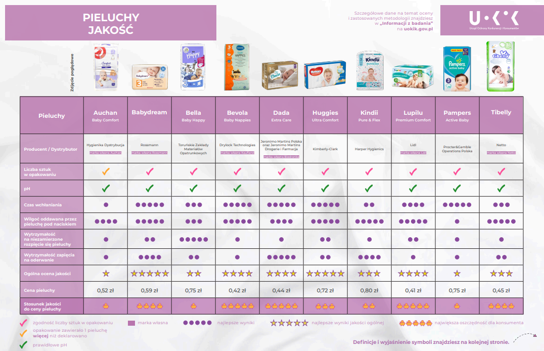 selgros pieluchy pampers