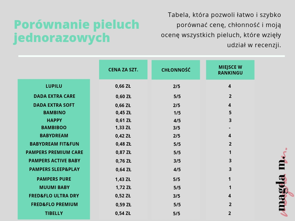 gdzie w jastrzębiu kupic pieluchomajtki dla dorosłych