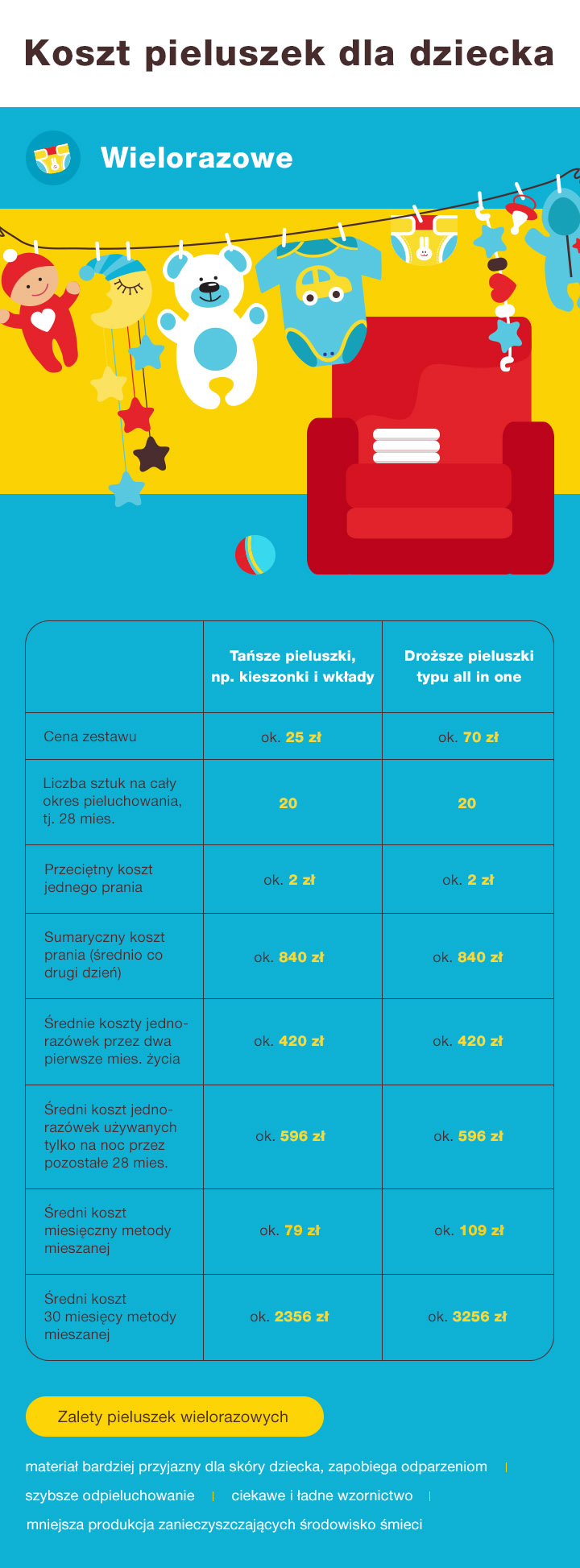 pampers monthly pack 4