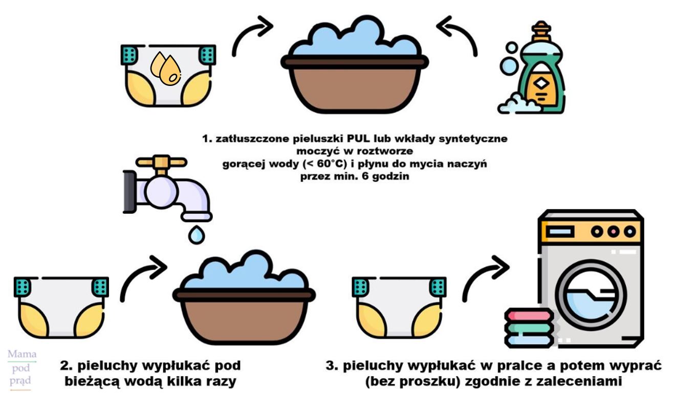 pieluchy pampers sensitive kaufland