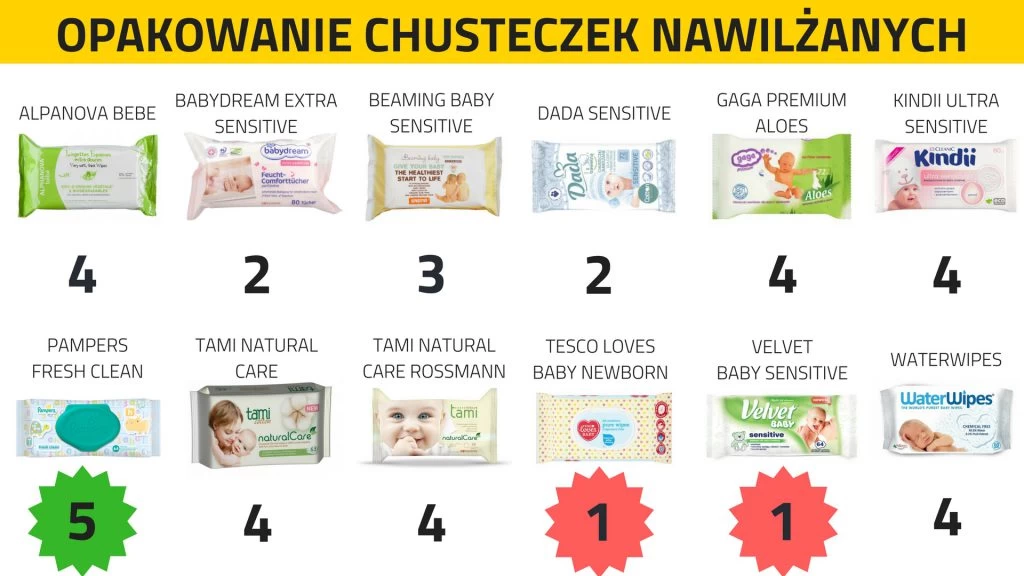 chusteczki pampers sensitive tesco