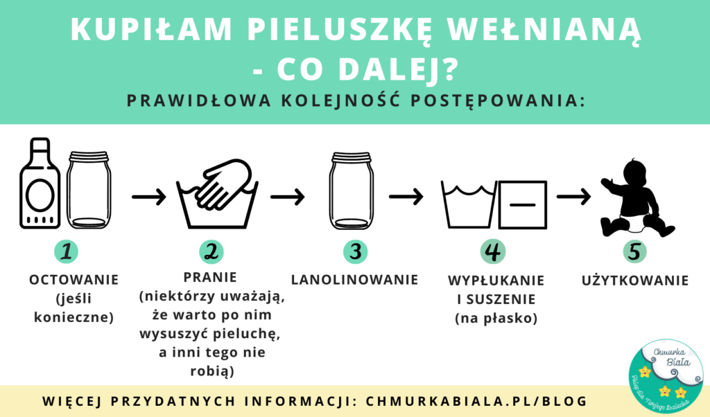 pieluchy dla dorosłych dofinansowanie