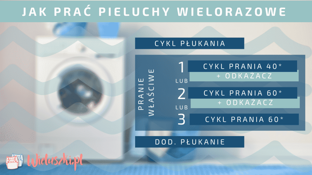 pieluchomajtki dla dorosłych s najtaniej