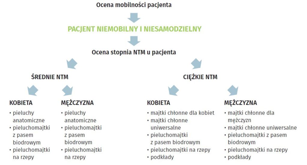 pieluchy dla 12 latka