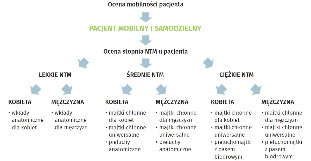 podwyższenie limitu na pieluchomajtki