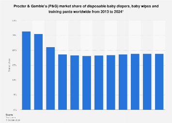 pieluchomajtki pampers 6 biedronka