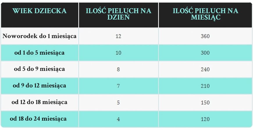 pieluchy refundacja nfz i mops