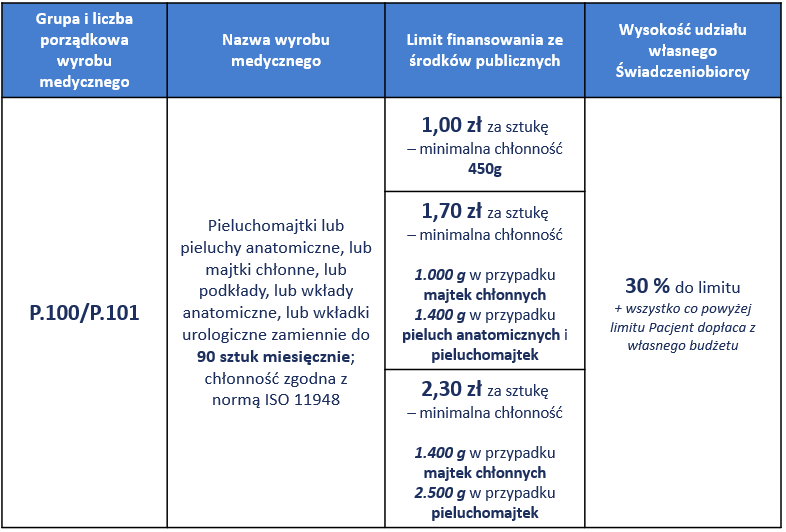 Tullo 453 Piłki sensoryczne