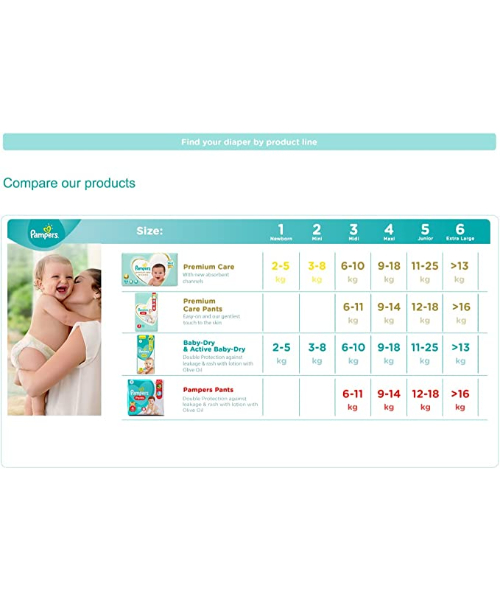 pampersy pampers giant 3