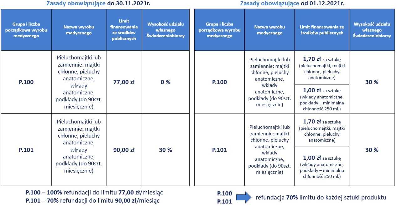 Akuku A0418 Nożyczki do paznokci dla dzieci z okrągłą końcówką