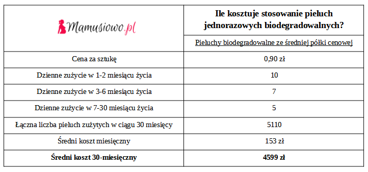 Akuku A0002 Zapachowe woreczki na pieluchy jednorazowe 100 szt.