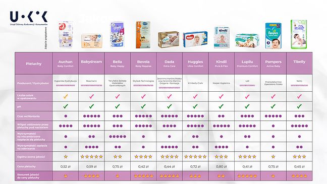 premium protection pampers 1