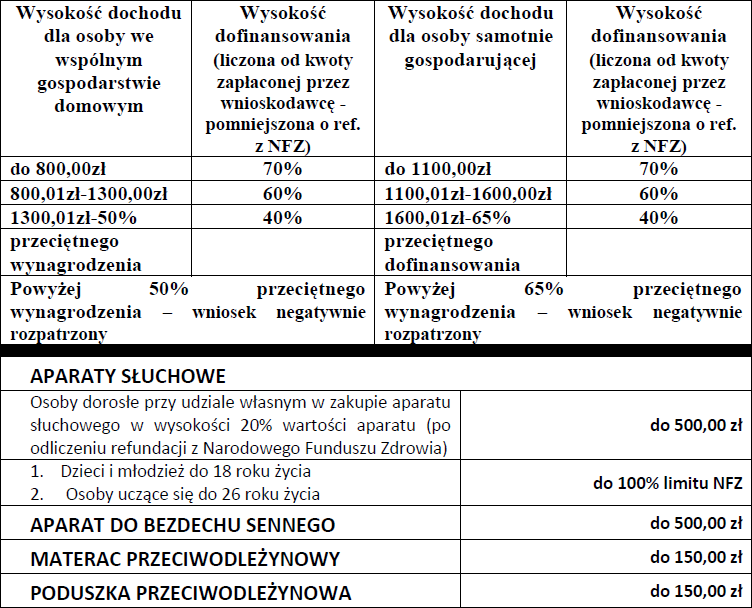 foteliki caretero huggi