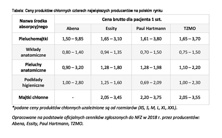 chusteczki nawilżane z plastikową pokrywką