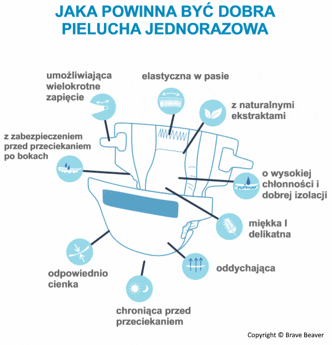 jakie pieluchy na noc dla dwulatka