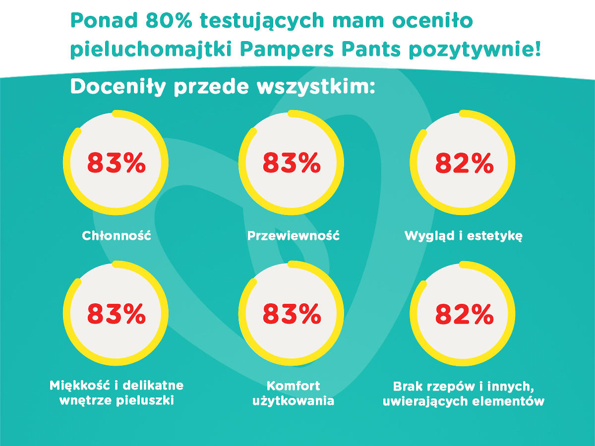 pieluchomajtki po udarze