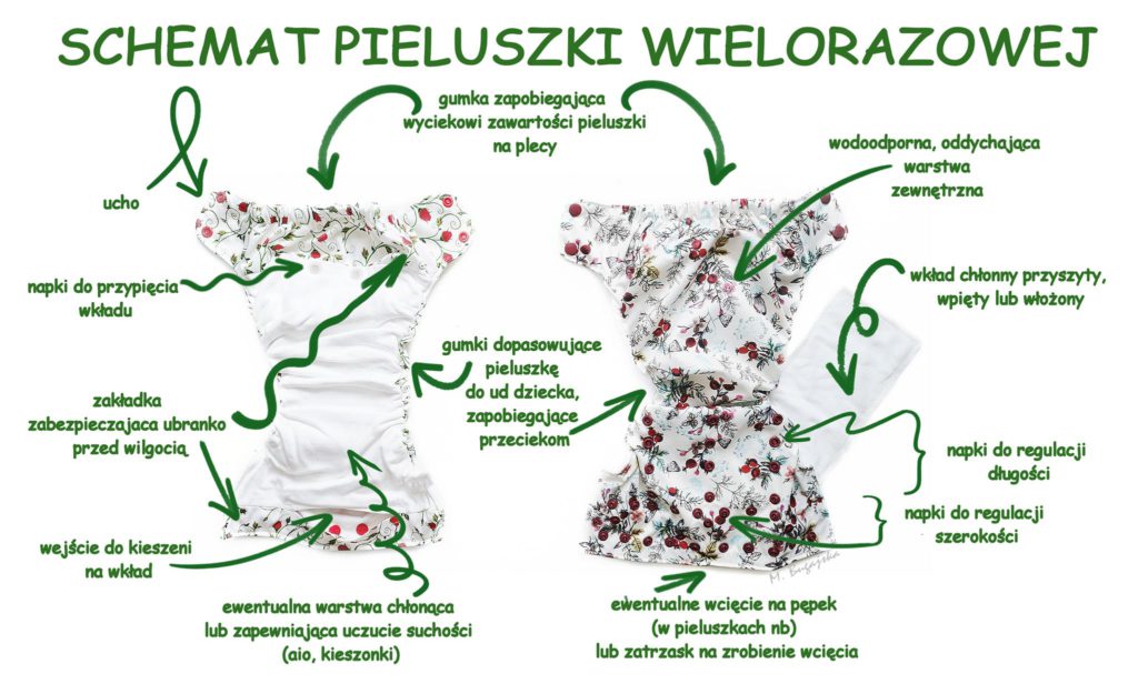 kosz pojemnik wiaderko na pieluchy białe