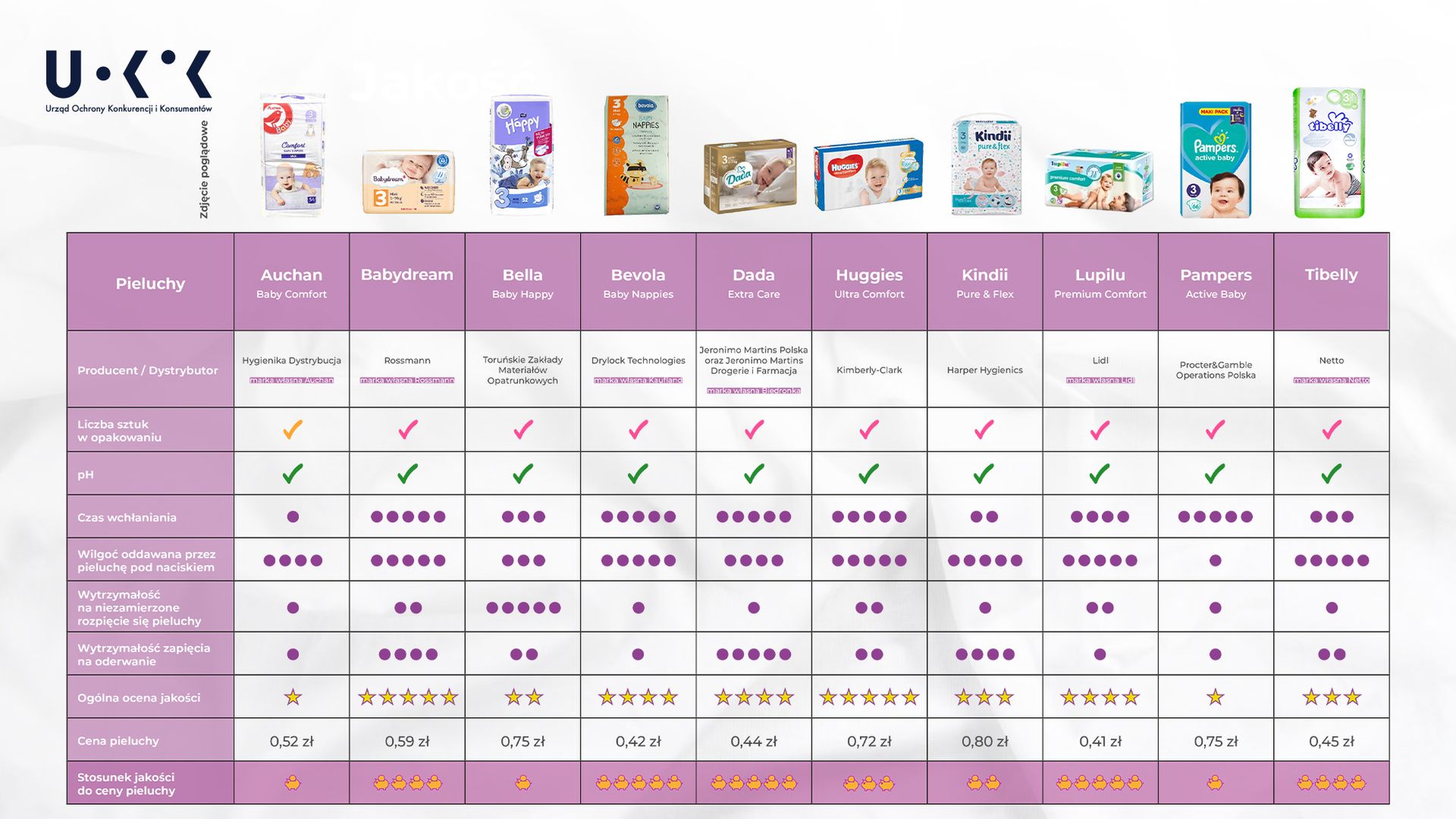 pieluchy pampers premium care opinie