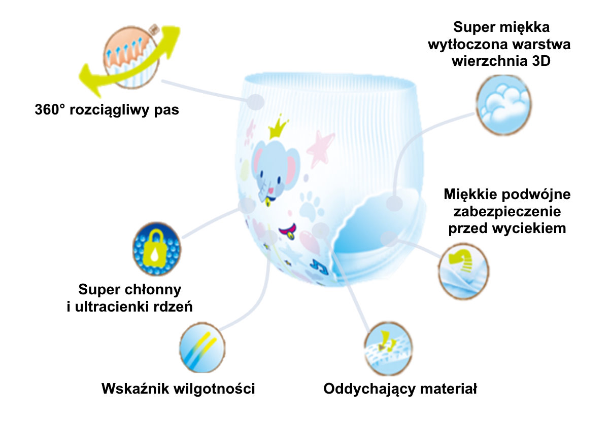 zapotrzebowanie na pieluchy druk