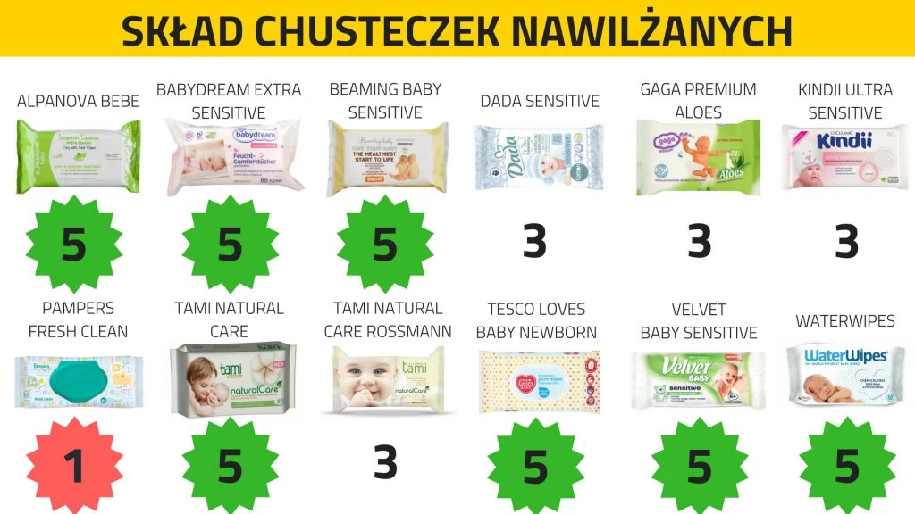 pampers chusteczki sensitive cena