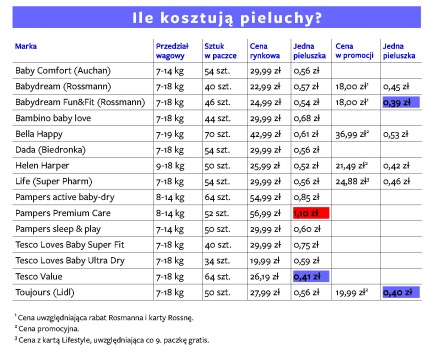 pieluchomajtki seni