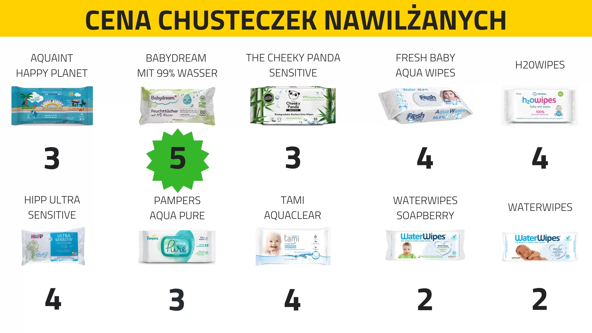 ekologiczne chusteczki nawilżane