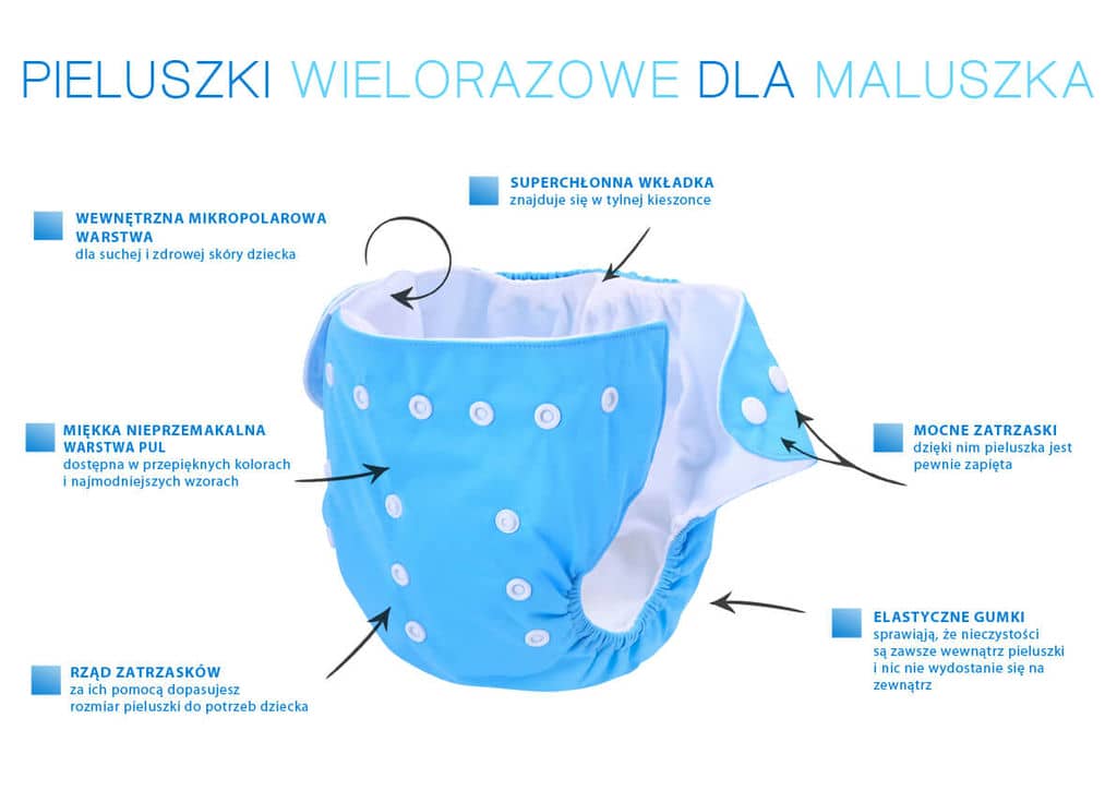 pampers pants jak sie ubiera