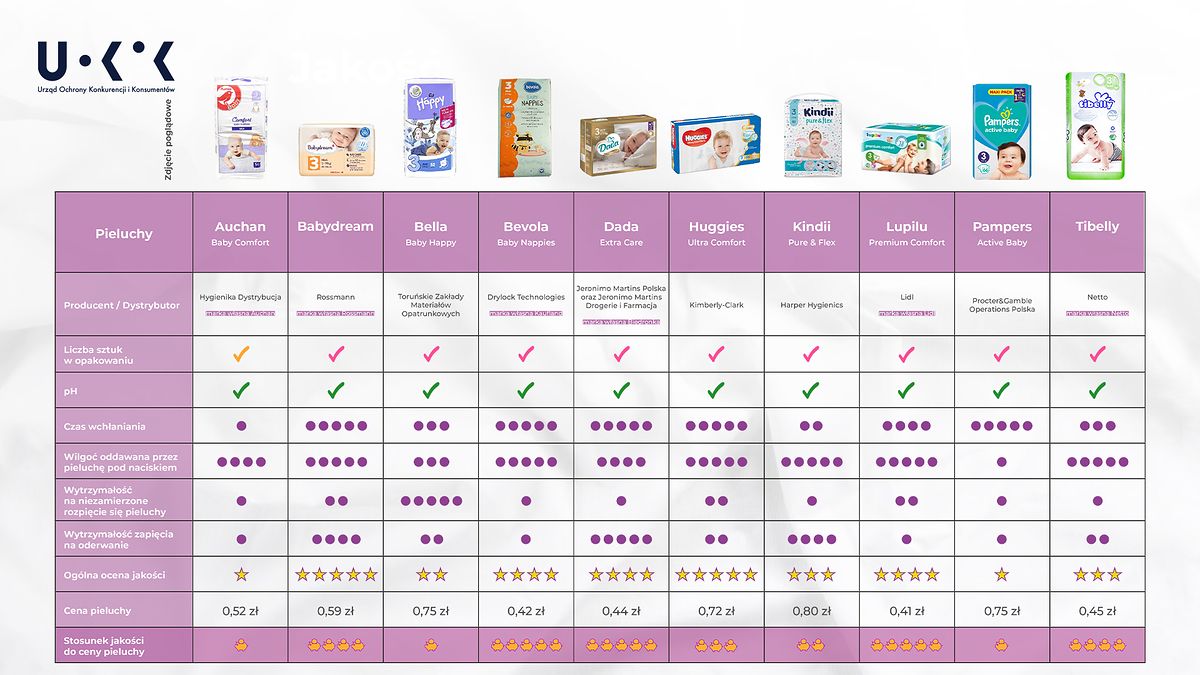 pampers premium care 4 stara wersja