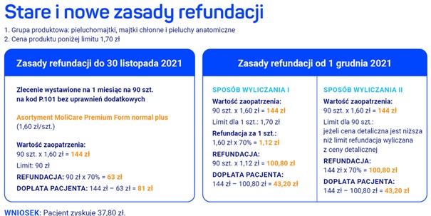 czego możesz dowiedzieć się obserwując zawartość pieluchy maluszka