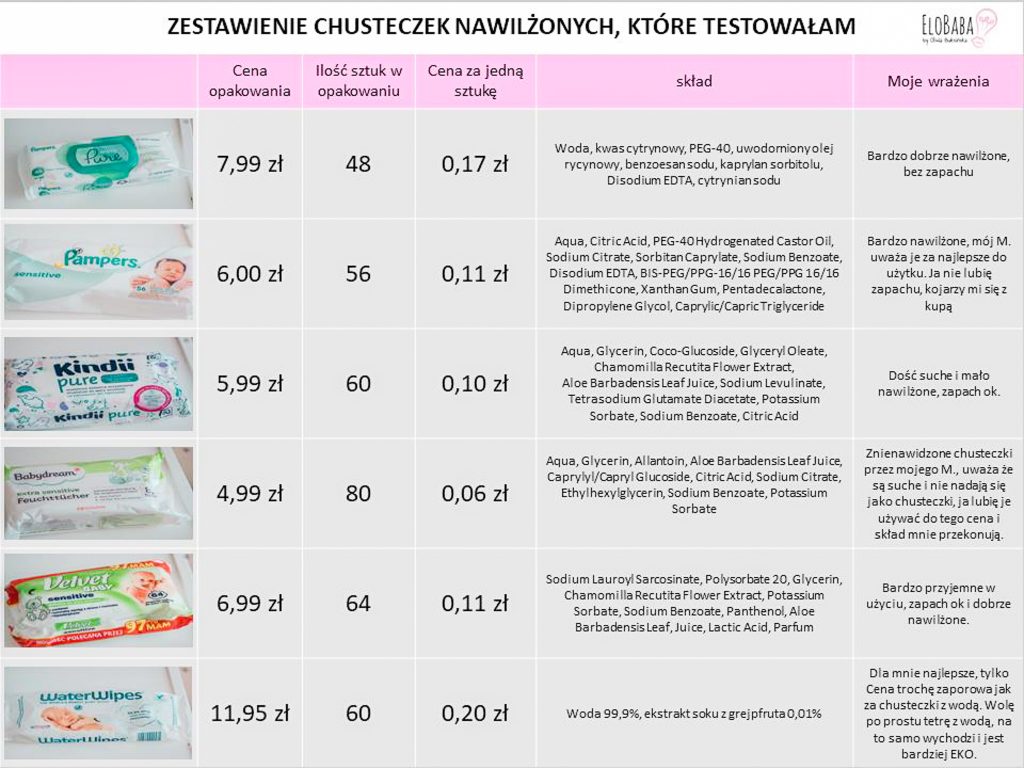 czym rozpuścić chusteczki nawilżane w szambie