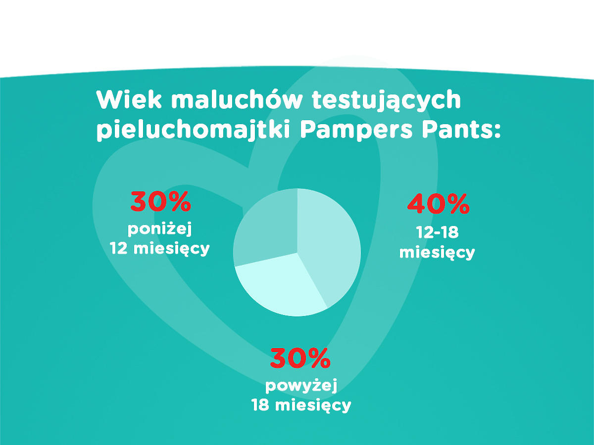 pampers premium 5 pieluchy